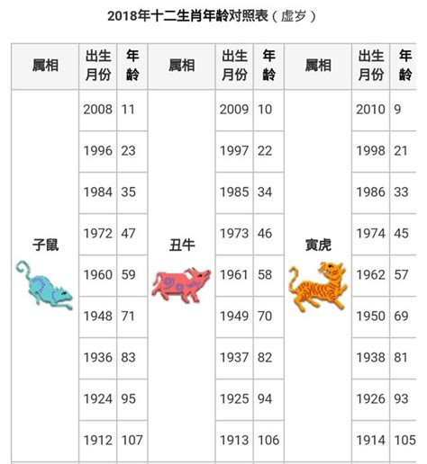 生肖 對照表|十二生肖年份對照表 (西元、民國)